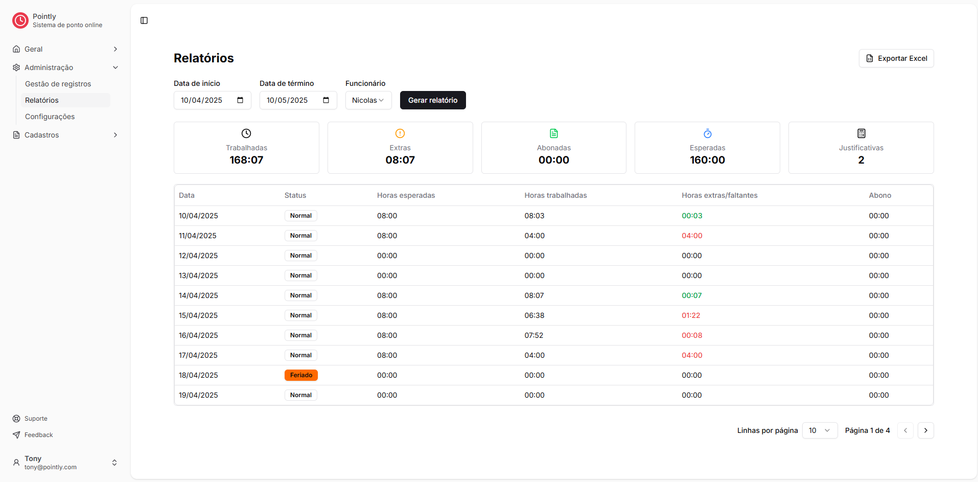 Screenshot do Relatórios Completos